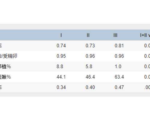 2026国内试管婴儿排名前十的医院，湘雅、同济均上榜