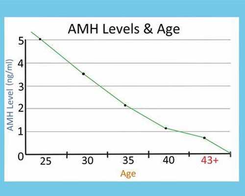 北京供精人工授精条件分析！北京供精助孕指南介绍