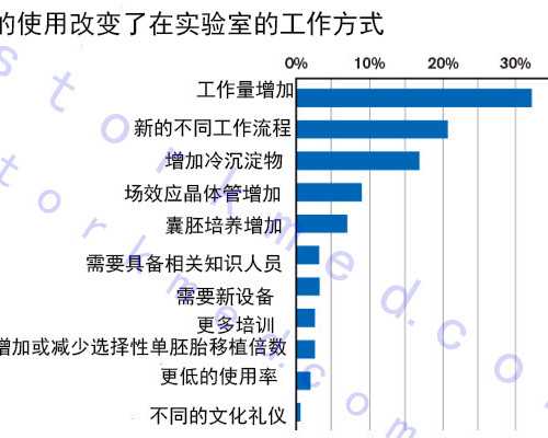 求子代怀,泰国曼谷医院