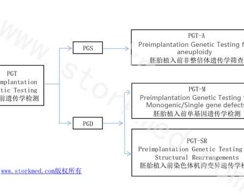 2026浙江妇幼保健中心精子库申请攻略，供精流程及费用参考
